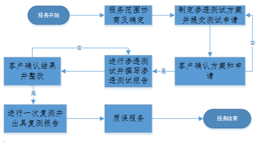 图示 描述已自动生成