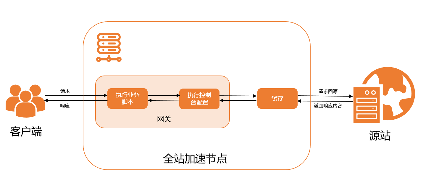 UDFScript原理图.png