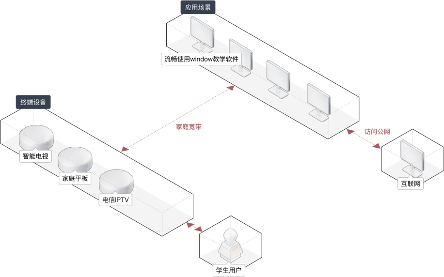 线上网课场景.jpg