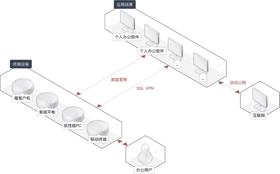 个人办公场景.jpg