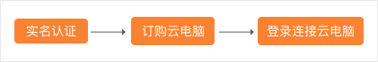 快速入门.jpg