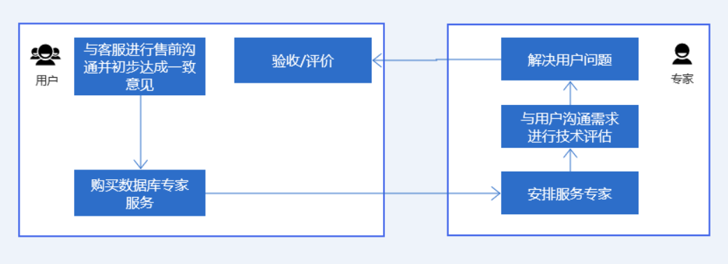 服务流程.png