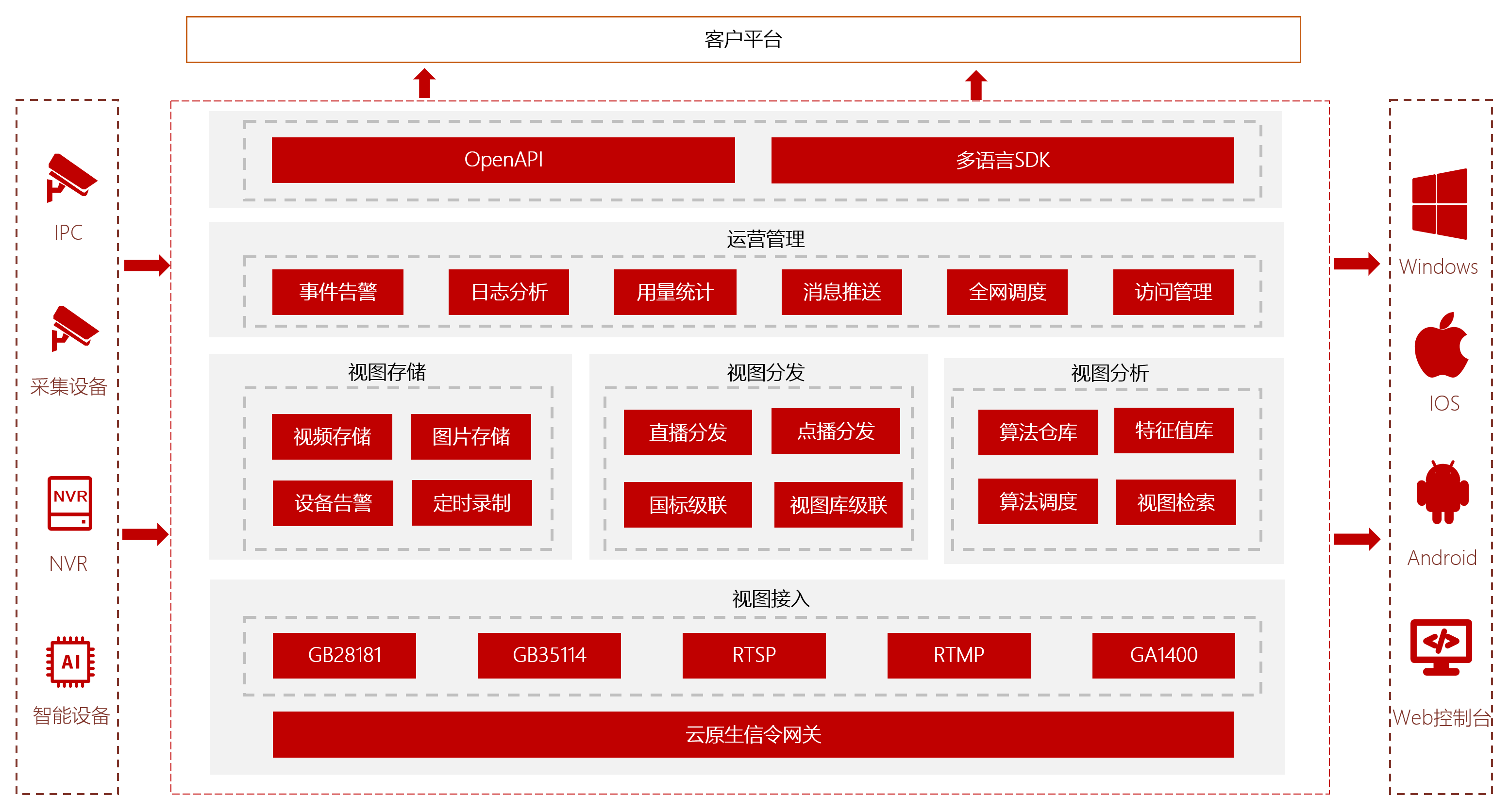 产品架构图.png
