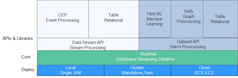 Flink方案架构.png