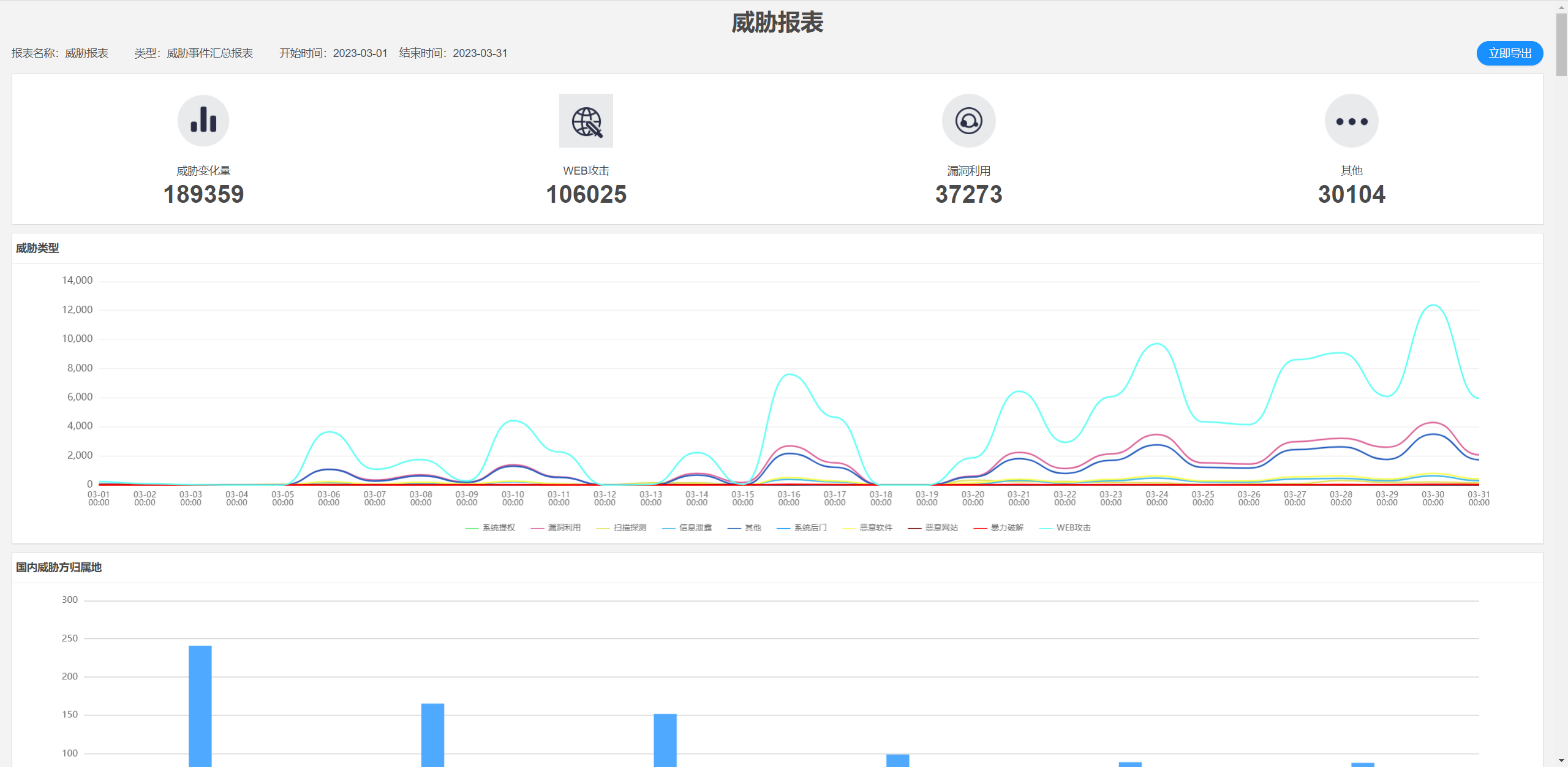 图17威胁报表.png