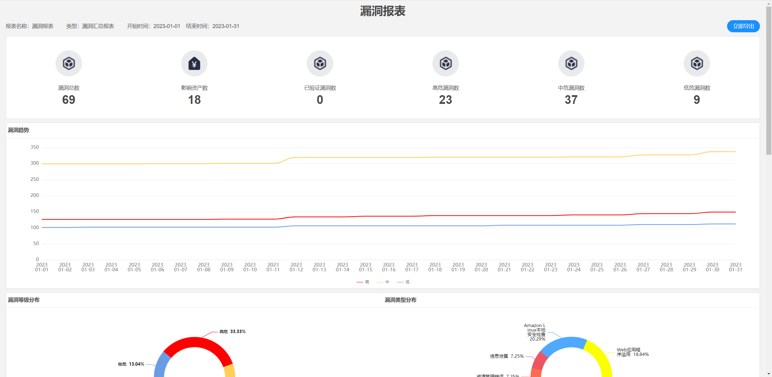 图18漏洞报表.png