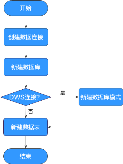 图3-367数据管理流程.png