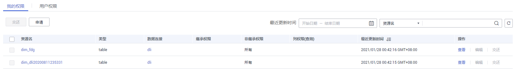 图3-589 管理表权限.png