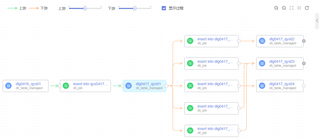 图3-483数据血缘关系示例.png