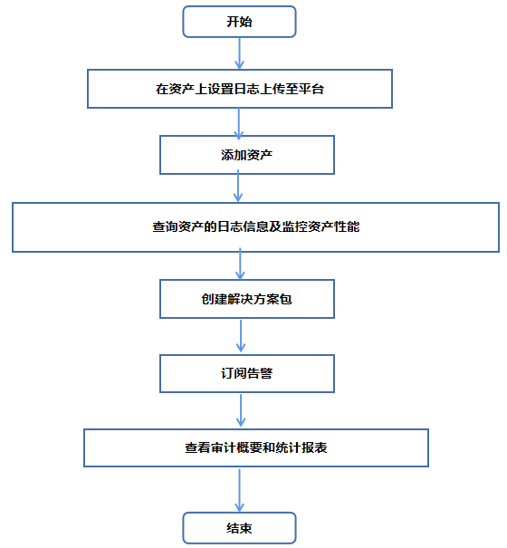 日志审计1.png