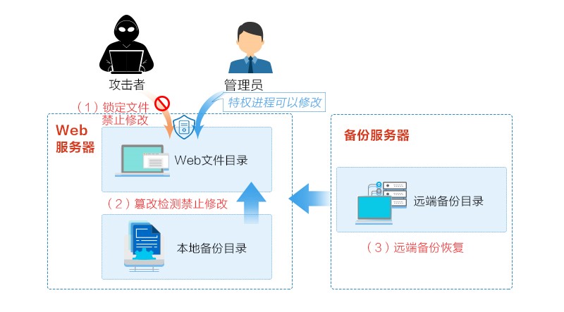 防篡改原理图.jpg