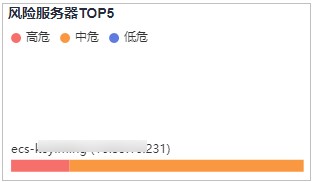5-5TOP5风险的服务器.jpg