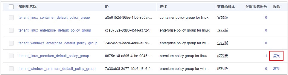 图8-3 复制策略组.jpg
