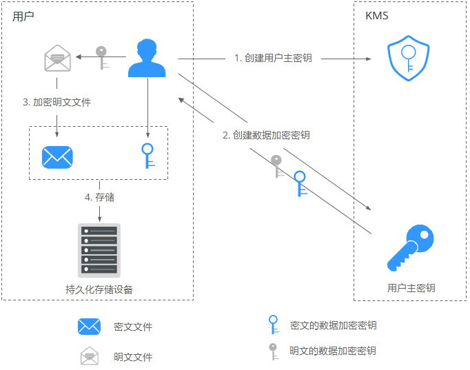 加密本地文件.png
