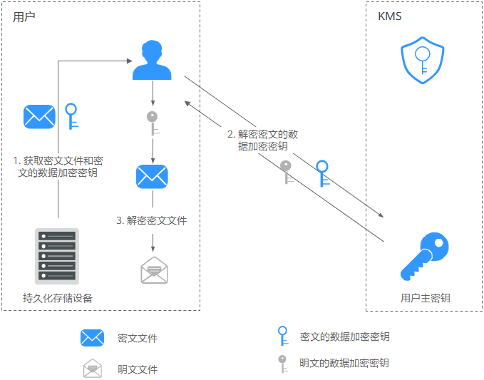 解密本地文件.png