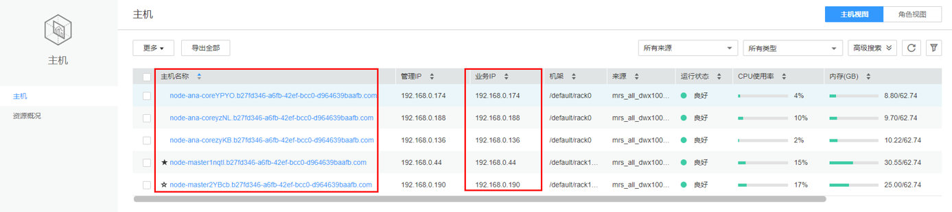 FusionInsight Manager界面.png