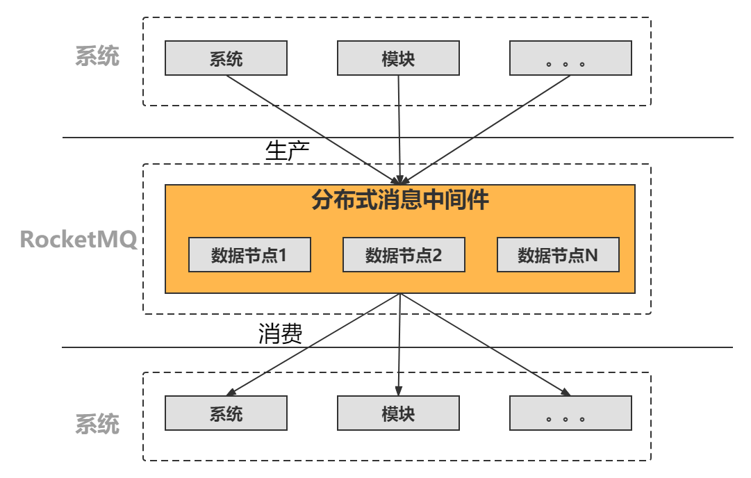 rocketmq示意图.png