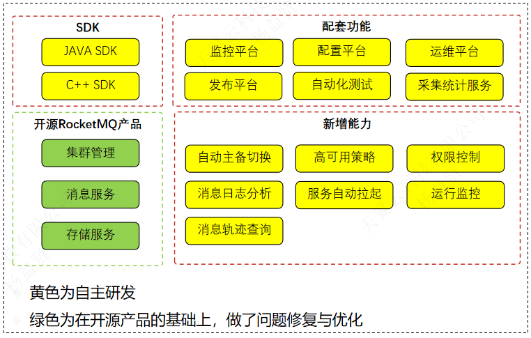 rocketmq开源对比.png