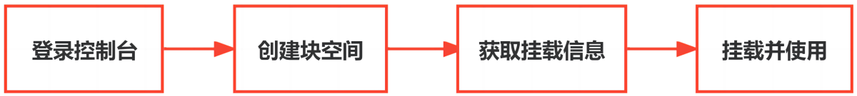块(1).png