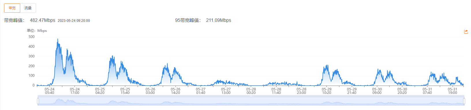 应用商店最佳实践图1.png