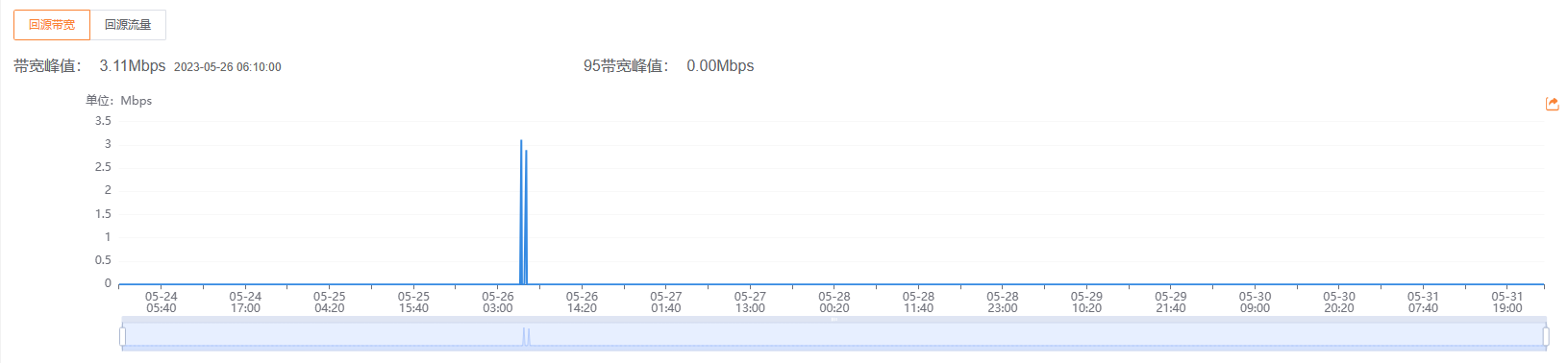 应用商店最佳实践图2.png