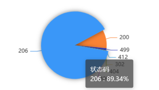 应用商店最佳实践图3.png