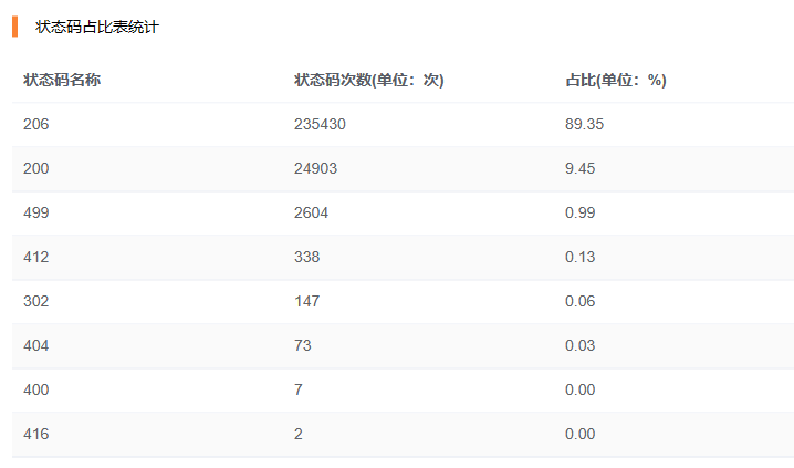 应用商店最佳实践图4.png