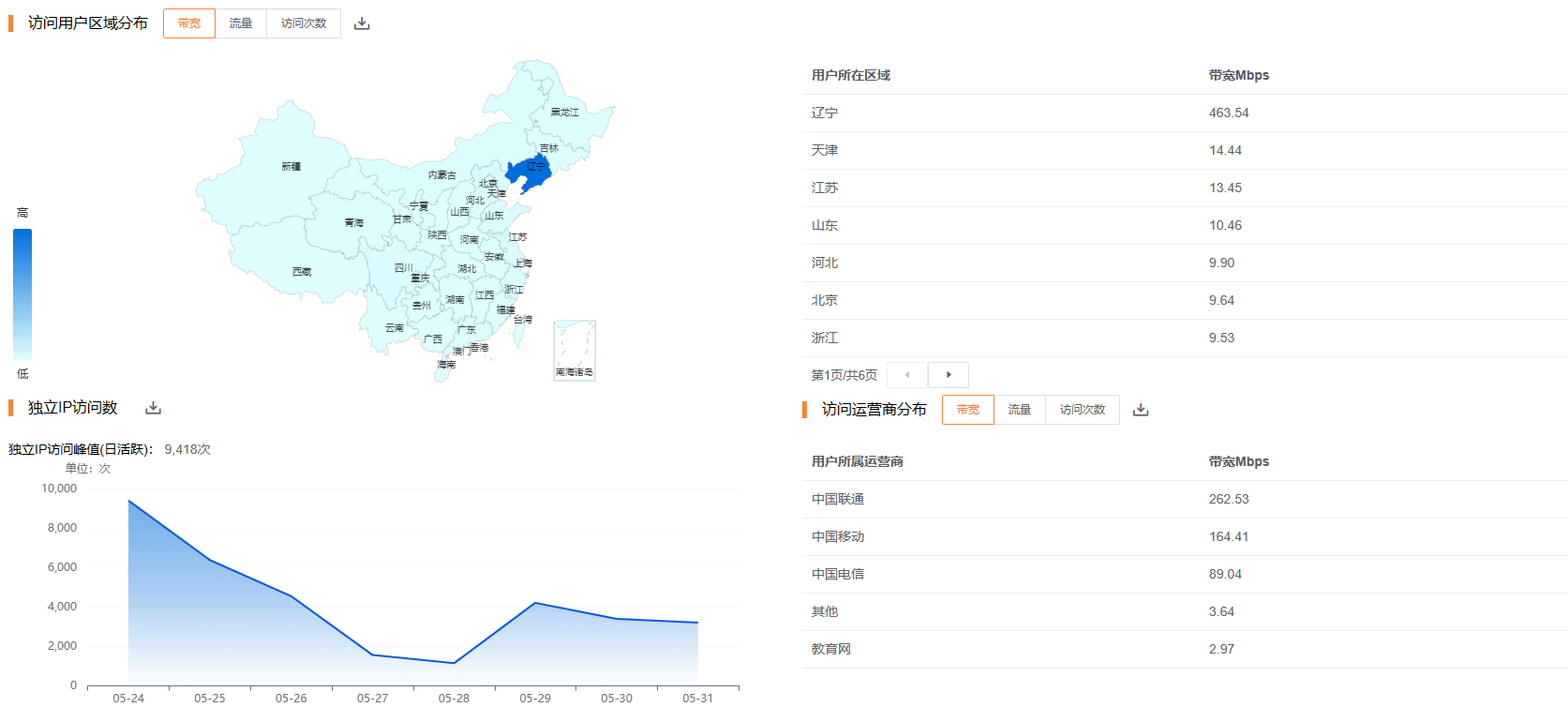 应用商店最佳实践图5.png