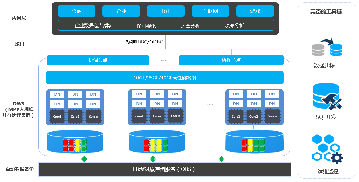 图1-1 产品架构.png