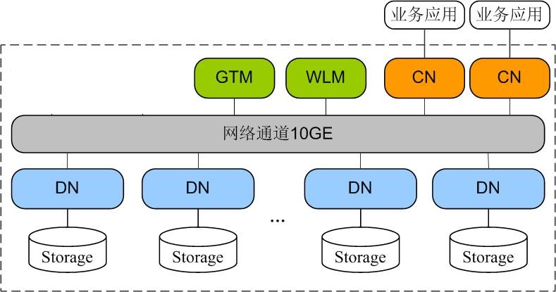 图1-2 集群逻辑架构图.jpg