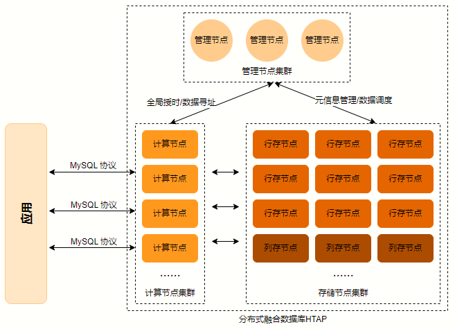 企业微信截图_16907679666995.png