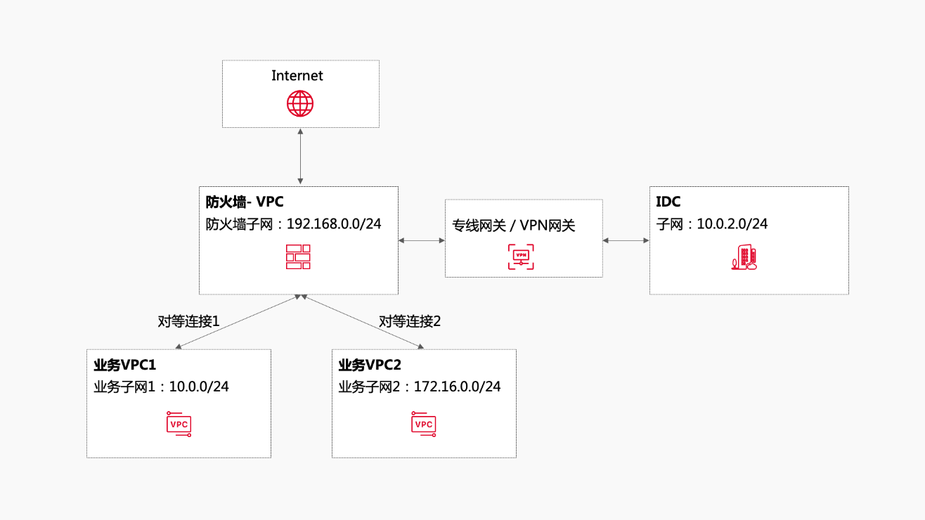 常见问题换图3.png
