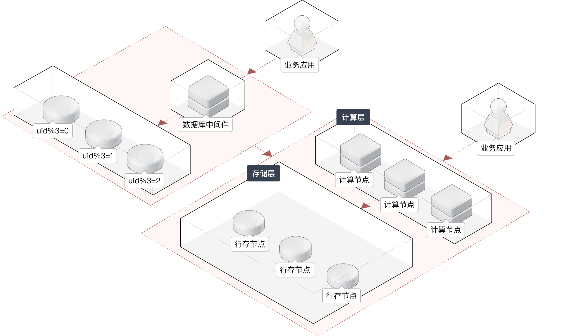 海量数据高并发OLTP系统.png