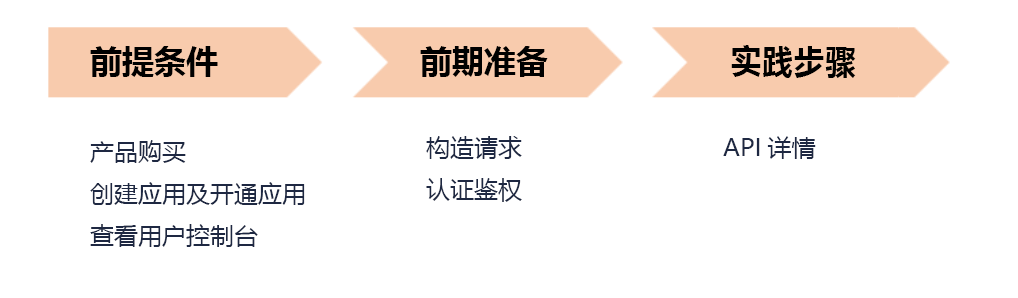 实践步骤.png