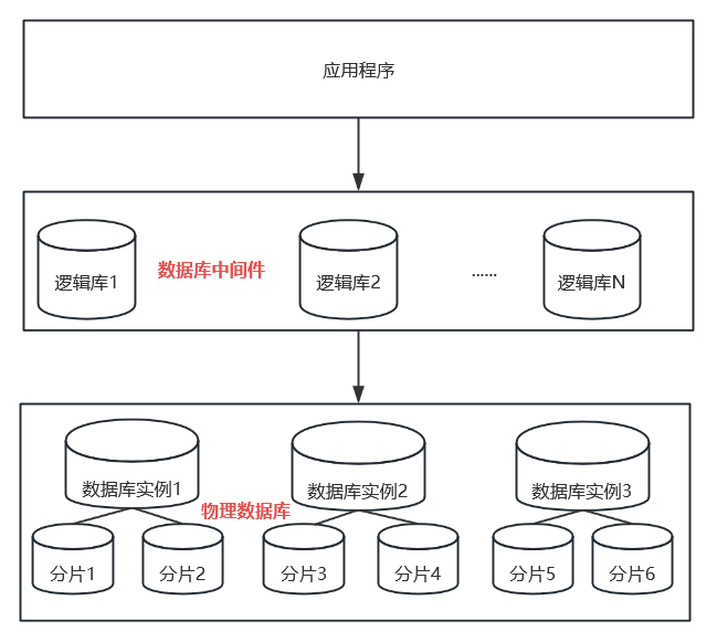 逻辑库.png