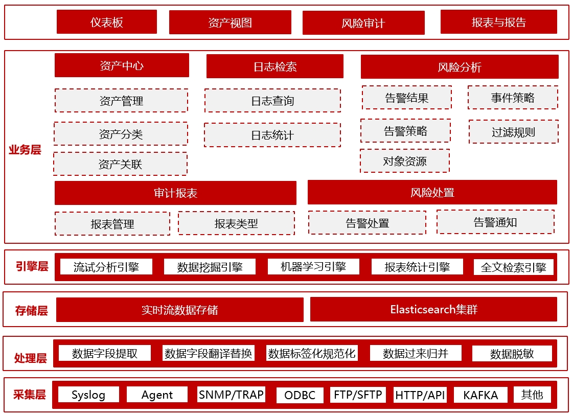 产品架构.png