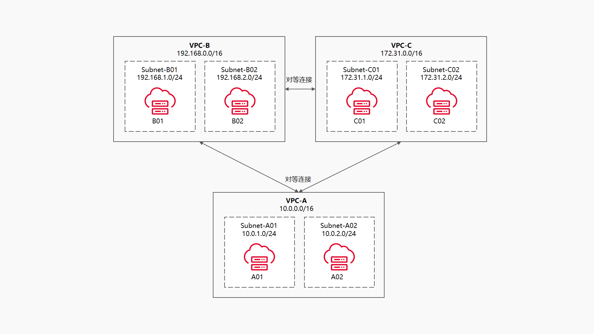 用户指南2.png