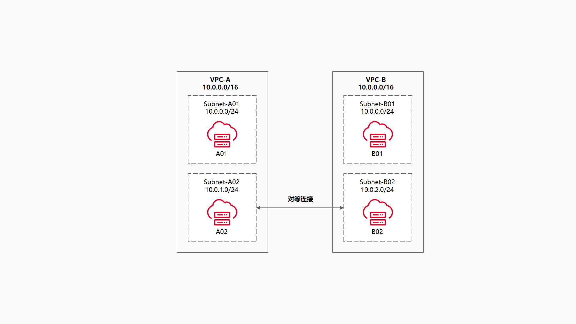 用户指南4.png
