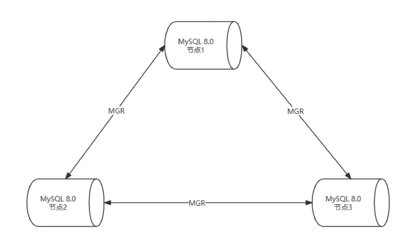mgr.png