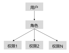 什么是RBAC模型.png