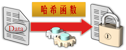 图4-1 哈希函数.png