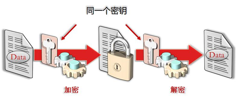图4-2 对称密码算法.png