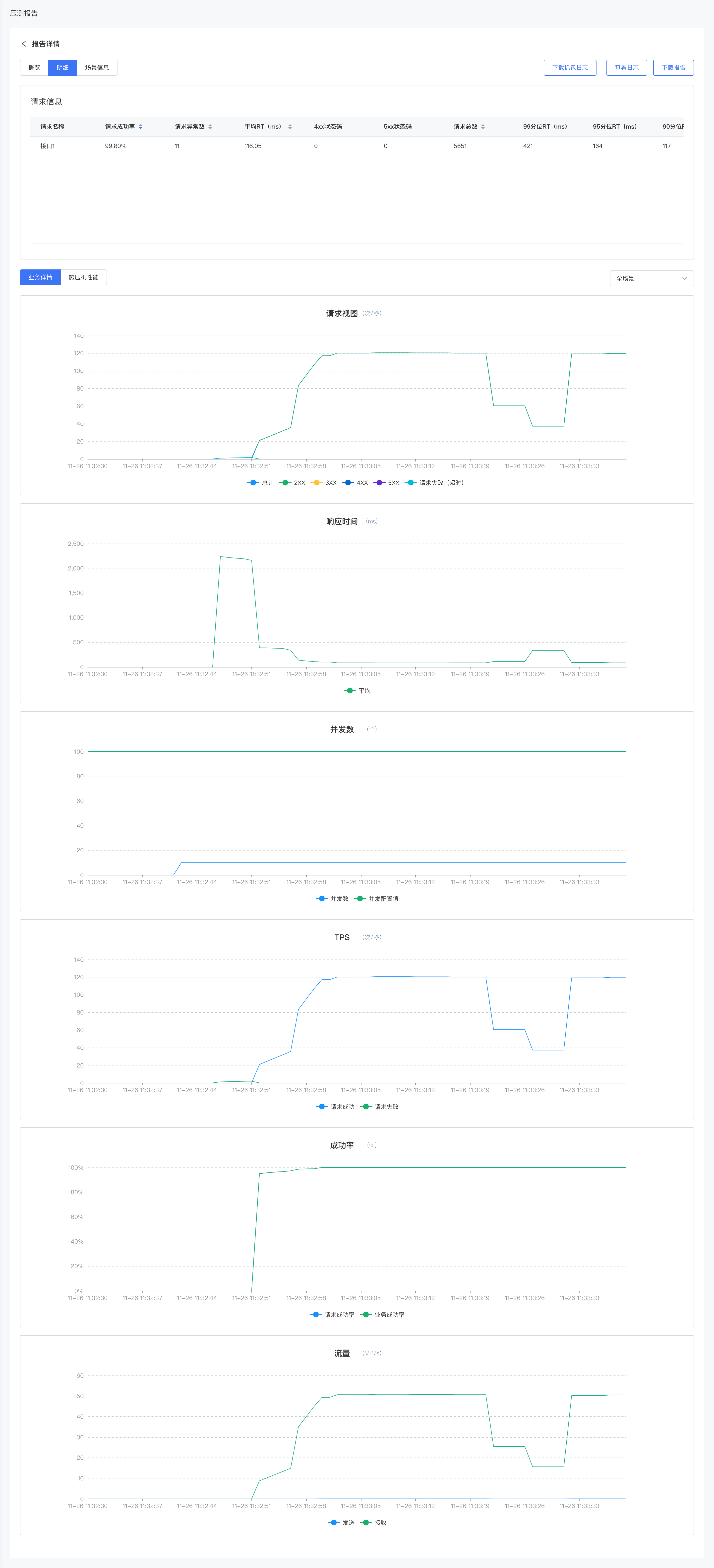 FireShot Capture 006 - 压测报告 - 性能测试PTS - esx.ctyun.cn.png