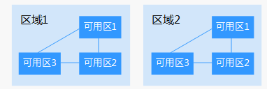 图12-1 区域和可用区.png