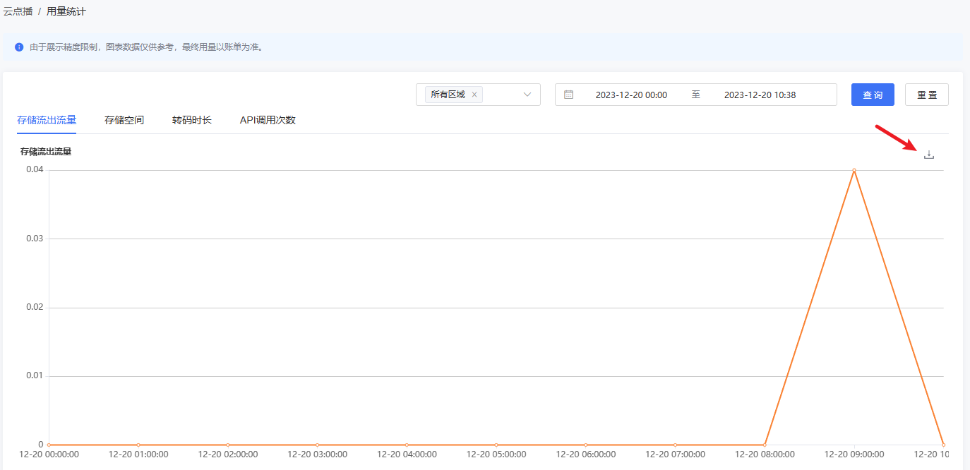 下载用量统计数据