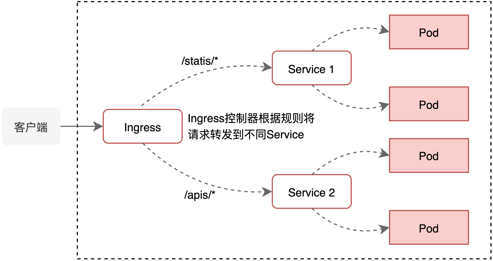 ｉｎｇｒｅｓｓ.png