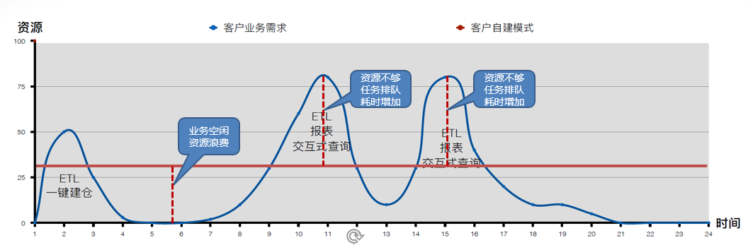 图7-1 固定资源场景.png