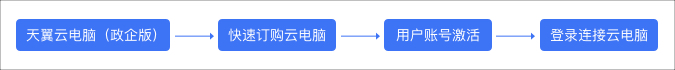 入门概述.jpg