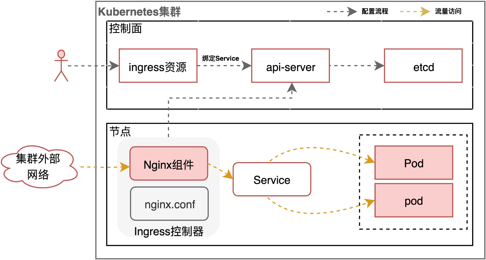 nginx ingress.png