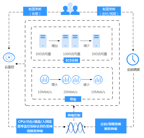 产品架构图.png
